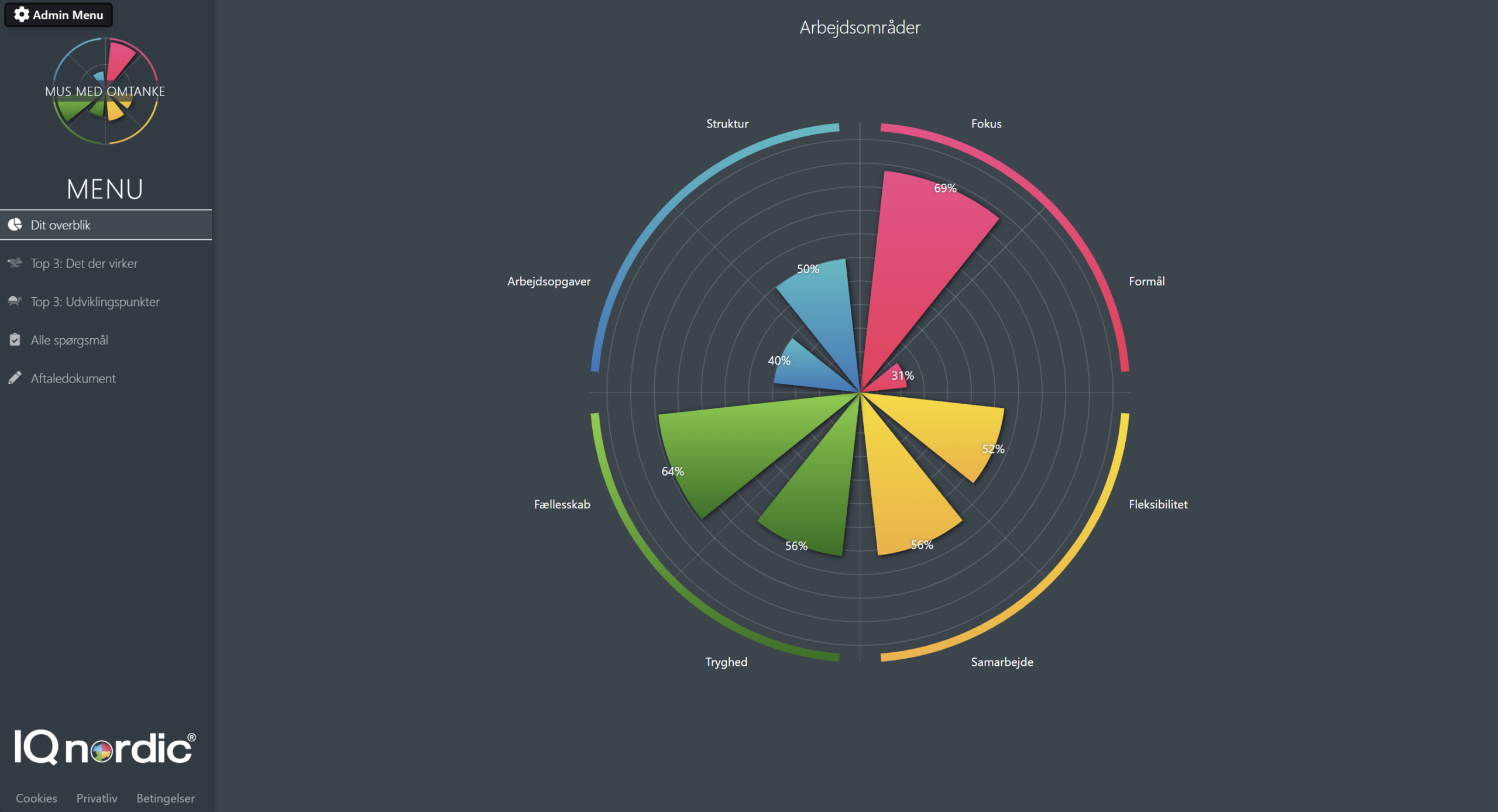 MUS Samtale situation